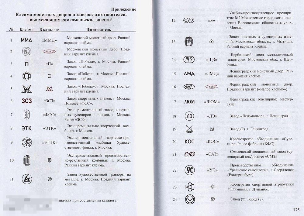 Клейма Производителей Германия