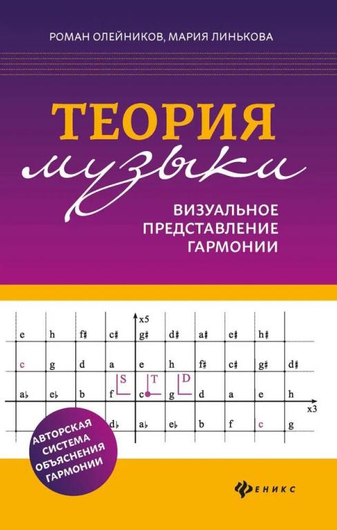 Теория музыки: Визуальное представление гармонии