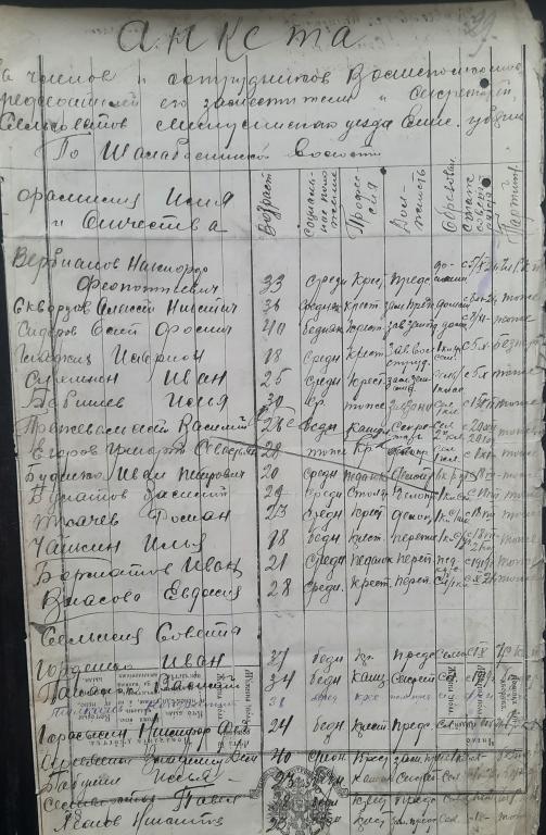 Анкета 1921 г. членов должностных лиц по Шалаболинской волости, Енисейской губ.