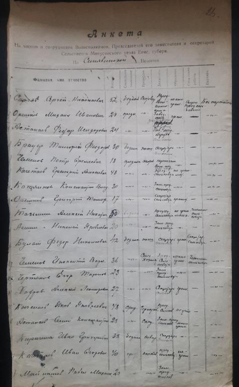 Анкета 1922 г. членов должностных лиц Синявинской волости, Минусинского у. Енисейской губ.
