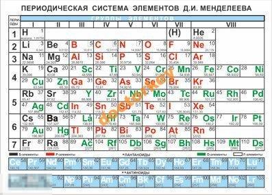 Закладка Периодическая система элементов Менделеев