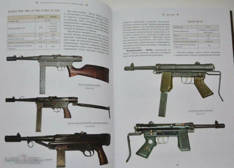 Каталог Пистолеты - пулеметы мира Кн