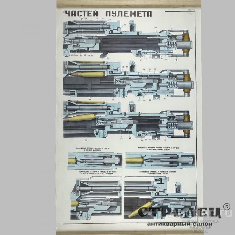 Плакат «взаимодействие частей пулемета ДШК». СССР