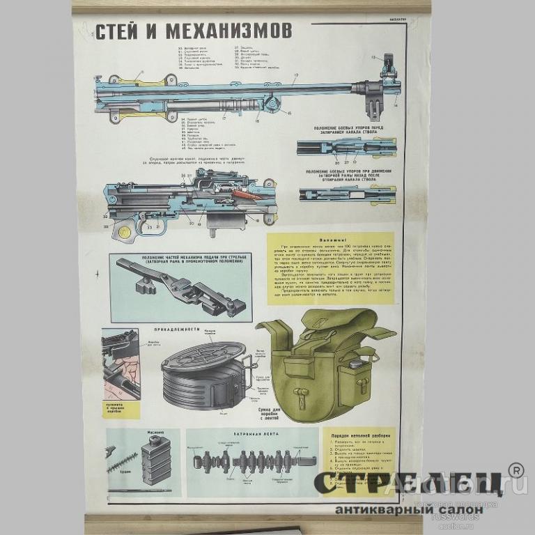 Плакат «взаимодействие частей пулемета Дегтярёва РПД». СССР
