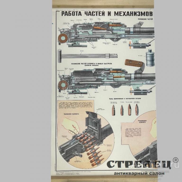 Плакат «танковый пулемёт Калашникова ПКТ». СССР
