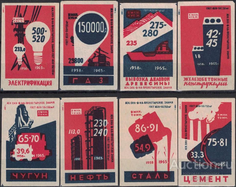 СССР 1959 Планы роста промышленности за семилетие