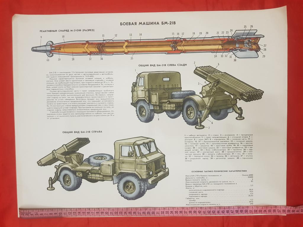 Боевая машина размер 58смХ44см плакат