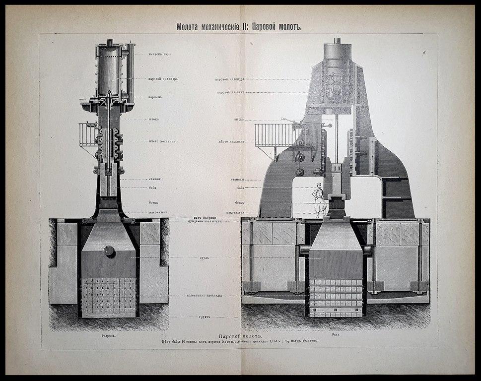литография гравюра Молота механические паровой молот Кузница изд. СПБ 1902 г...ориг