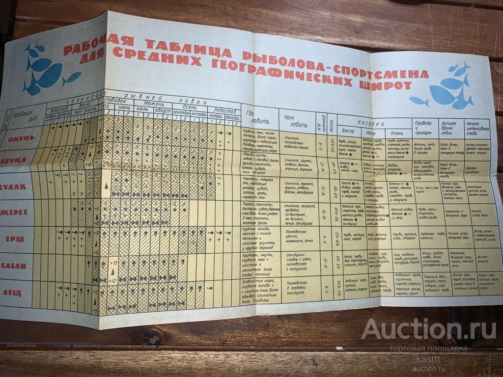 ТАБЛИЦА РЫБОЛОВА-СПОРТСМЕНА. 1966г.