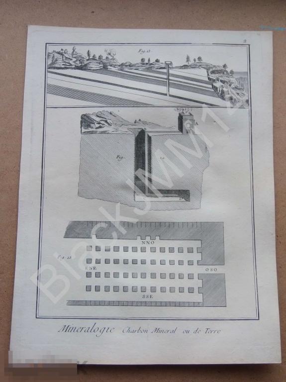 1779 г. Гравюра на меди Минералогия Добыча угля Инструменты Шахта Разрез