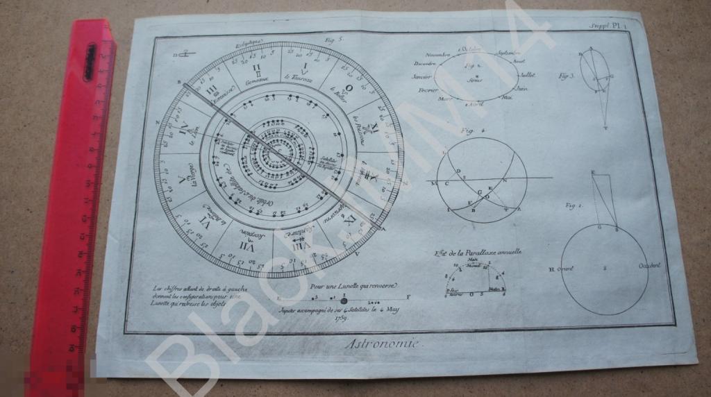 1781 г. Гравюра на меди Берн Астрономия Эклиптика Созвездия Зодиак Луна Юпитер Знаки