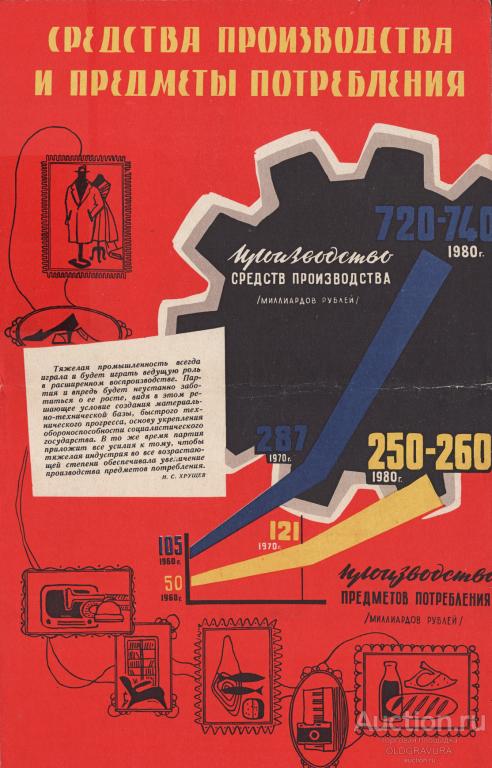 1961-62 гг. Плакат. Увеличим производство предметов потребления! S25193