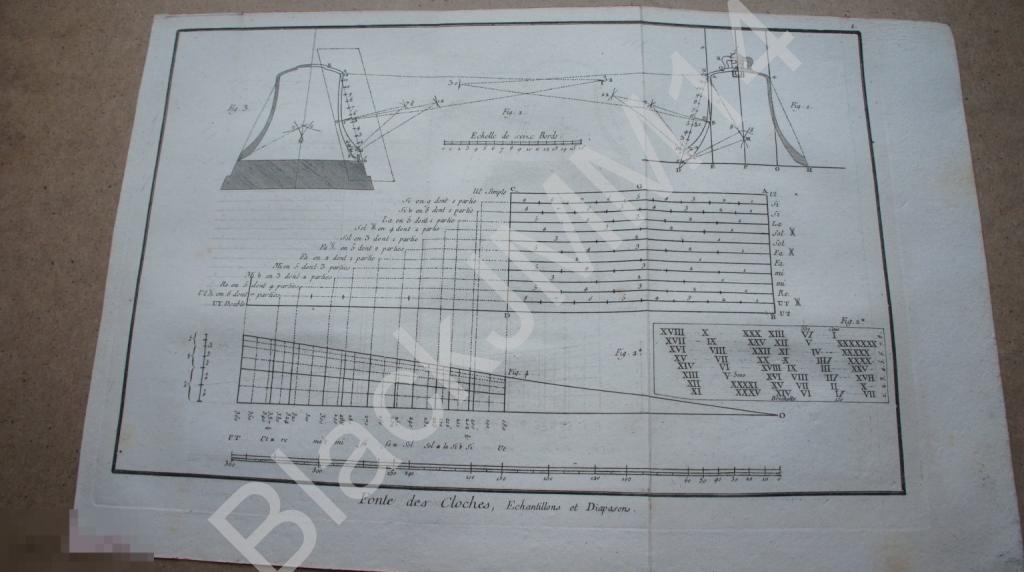 1777 г. Гравюра на меди Ивердон Изготовление колокола Форма Пропорции Звон