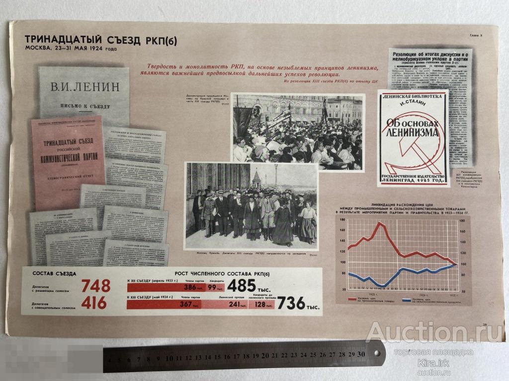 1960. Тринадцатый съезд РКП. Плакат 33*51см. История КПСС ч 2. Литография