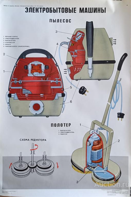 "Электробытовые машины, пылесос" плакат Богаченков Б.В. 1983 год